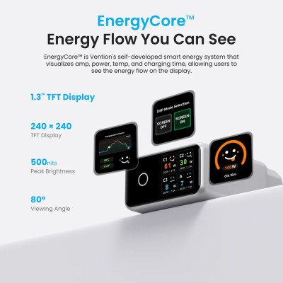 Зарядний пристрій 4xUSB 140W GaN (3хUSB-C+USB-A) + USB-C cable М-М White Vention Зарядний пристрій 4xUSB 140W GaN (3хUSB-C+USB-A) + USB-C cable М-М White Vention