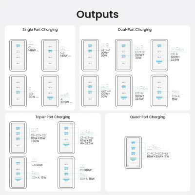 Зарядний пристрій 4xUSB 140W GaN (3хUSB-C+USB-A) + USB-C cable М-М White Vention Зарядний пристрій 4xUSB 140W GaN (3хUSB-C+USB-A) + USB-C cable М-М White Vention