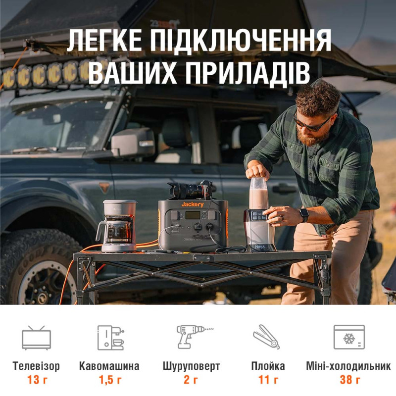 Зарядна станція Jackery Explorer 1000 Pro (1000Вт/г)
