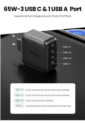 Зарядний пристрій 4xUSB 65W (3xType-C+USB A QC3 SCP FCP AFC) GAN Charger чорний CD224 Ugreen