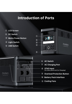 Зарядна станція Choetech BS065 1800Вт (1536Вт/г) AC,LiFePo4,MPPT, UPS, USB-C PD100 Вт
