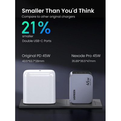Зарядний пристрій 2xUSB 45W (2хUSB-C) Gan Nexode Pro X707 Ugreen