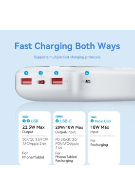 УМБ Vention 20000mAh 22.5W 3A,PD,QC 3.0, Micro-USB,USB-C,2xUSB-A, LED Display White