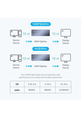 Сплітер HDMI 1.4 UHD 4K 30Hz 3D, HDCP 1x8 ports Чорний Vention