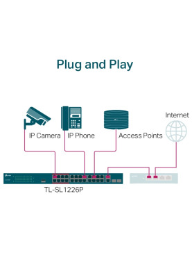 Комутатор TP-Link TL-SL1226P 24xFE (24xPoE), 2xSFP, 250Вт, Некерований