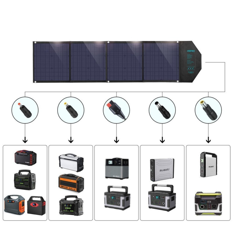 Зарядна станція Goal Zero YETI 1500X (1516Вт/г) + Сонячна панель Choetech 80W