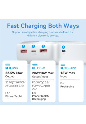 УМБ Vention 30000mAh 22.5W 3A, PD,QC3.0, Micro-USB,USB-C,2xUSB-A,LED Display White