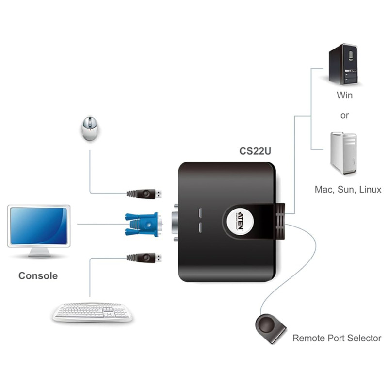 KVM switch CS22U, ATEN