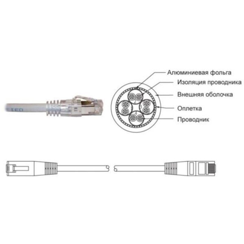 Патч-корд литий  FTP, RJ45   2 м, кат. 5Е, LSOH (сірий)