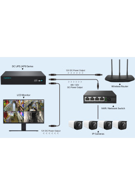 ДБЖ Marsriva DC UPS KP9 240VAC 11xDC+PoE24V1A+USB,2x48V2.A,1x912V3A,7x12V5A,1x5V2A  100W 24000mAh