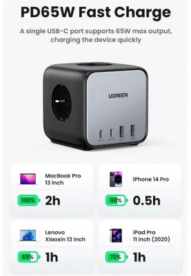 Зарядний пристрій 4xUSB 65W DigiNest Cube (2хUSB-C+2xUSB-A) CD268 Ugreen