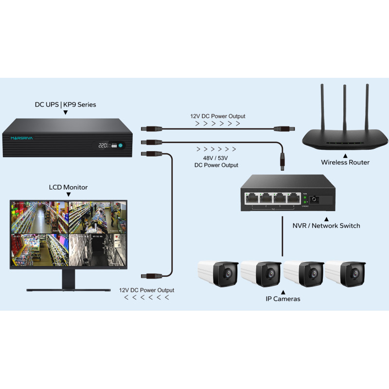 ДБЖ Marsriva DC UPS KP9 Pro 240VAC 12xDC+PoE24VGigabit1A+USB, 14V/16V/19V/24V/48V/53V 100W 24000mAh