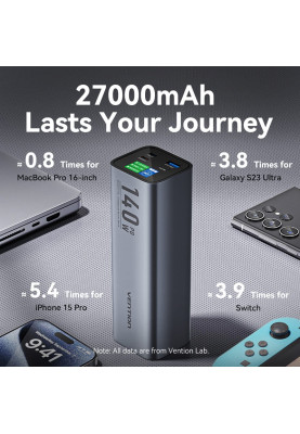 УМБ Vention 27000mAh 140W 5A PD,QC3.0, 2xUSB-C, USB-A, LED Display, Gray