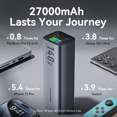 УМБ Vention 27000mAh 140W 5A PD,QC3.0, 2xUSB-C, USB-A, LED Display, Gray