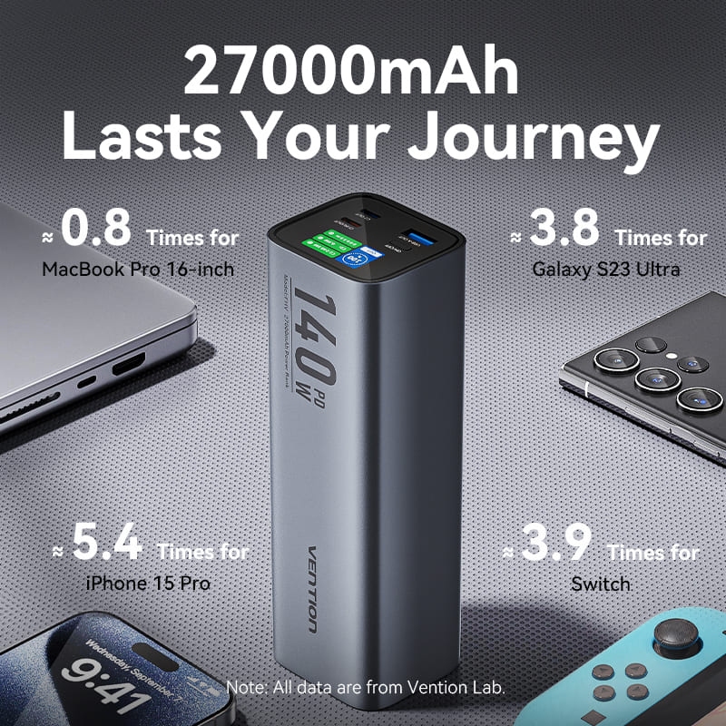 УМБ Vention 27000mAh 140W 5A PD,QC3.0, 2xUSB-C, USB-A, LED Display, Gray