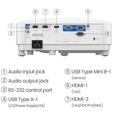 Проектор BENQ TH671ST, короткофокусний, DLP,1080P,ANSI 3000Lm,10000:1, 2хHDMI, USB,16:9, білий