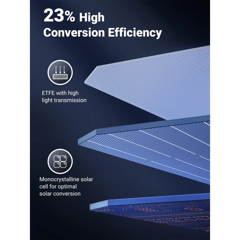 Сонячна панель Ugreen 200W Solar Panel SC200 IP67 MPPT XT60+MC4