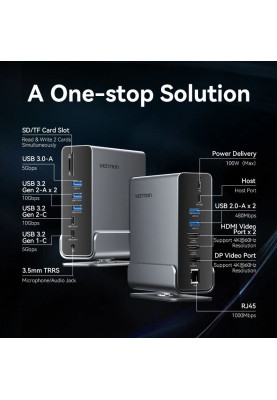 Док-станція USB3.2 Type-C --> DP/HDMIx2/USB3.2/RJ45/SD/TF/3.5mm/PD, MST/SST 15 in 1 Vention