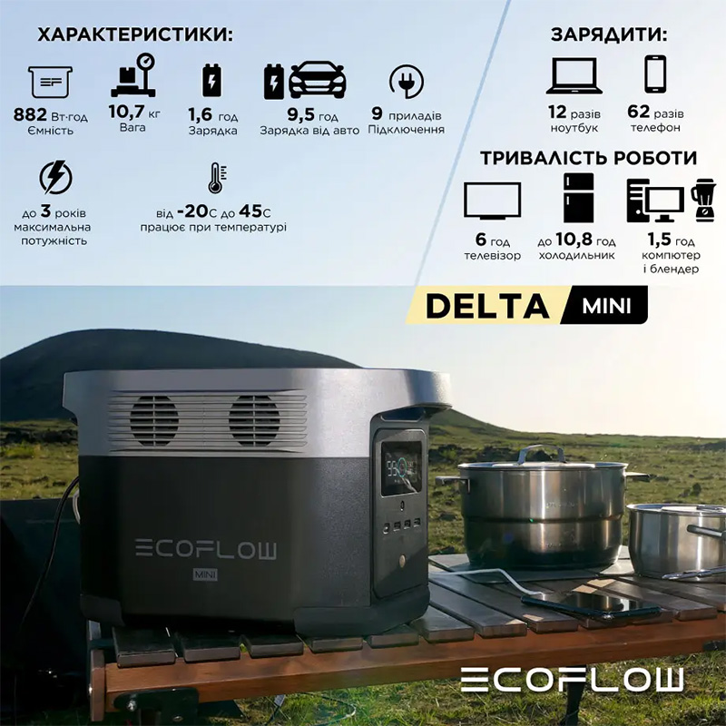 Зарядна станція EcoFlow DELTA mini (882 Вт/г)