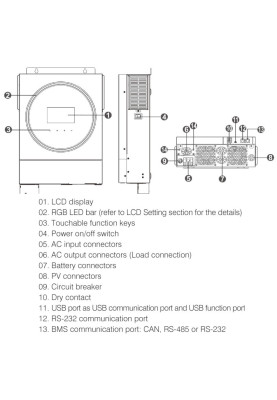 Інвертор Marsriva OFF-G 4KW 230V RS232/RS485 CE PF1 VOL VM IV 4KW TWIN-24V, include wifi