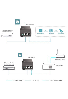 PoE-Інжектор TP-LINK TL-POE160S 2xGE 30W