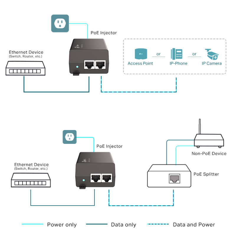 PoE-Інжектор TP-LINK TL-POE160S 2xGE 30W