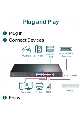 Комутатор TP-Link TL-SL1218P 16xFE (16xPoE), 2xSFP, 150Вт, Некерований