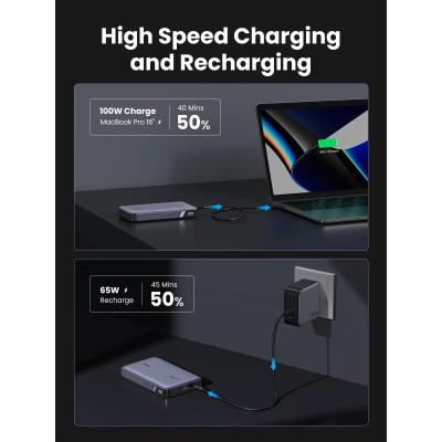 УМБ Ugreen 20000mAh 100W  PD,QC, USB-A, 2xUSB-С Grey (PB720)