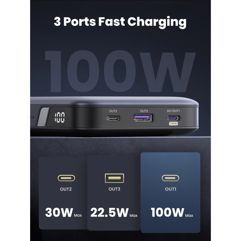 УМБ Ugreen 20000mAh 100W  PD,QC, USB-A, 2xUSB-С Grey (PB720)