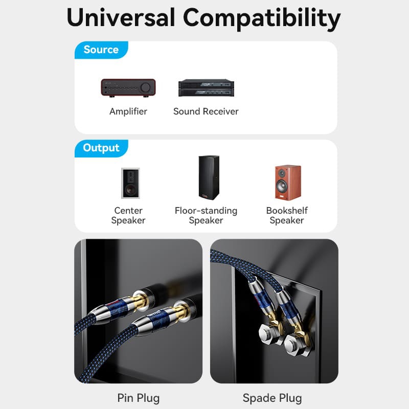 HiFi Audio Speaker Cable 1.5м,Banana-Spade 2xM/M,4N OFC Silver, Gold-Plated,TPE + обплетення,Vention