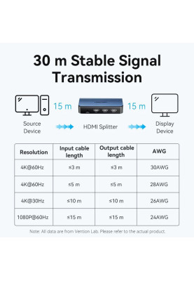 Сплітер HDMI 2.0 UHD 4K 60Hz 3D, HDCP 1x2 ports Blue Aluminum Alloy Vention