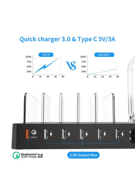 Зарядний пристрій 6xUSB 68W Charing Station (6хUSB-A) 2xMicroUSB,2xLighting,2xUCB-C Choetech
