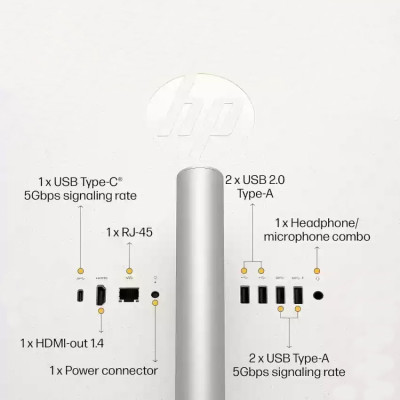 Моноблок 27" HP 27-cr0041ua AiO Ryzen3 7320U/8Gb/SSD512Gb/WiFi/Cam/K&M/DOS/Shell White
