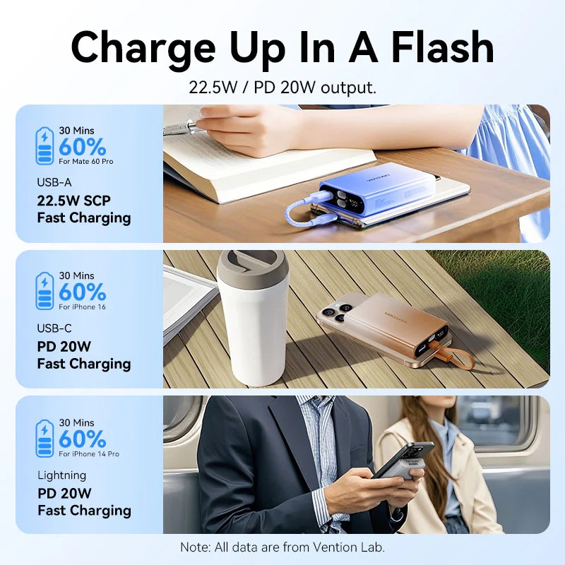 УМБ Vention 10000mAh 22,5W PD, USB-A, USB-C In/Out, Lightning In/Out, Yellow