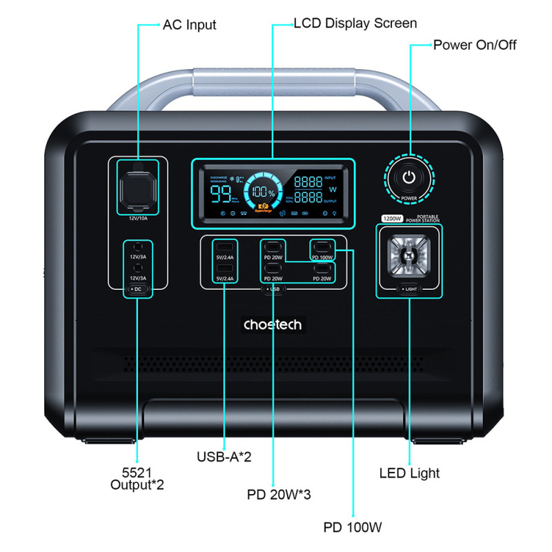 Зарядна станція Choetech BS005 1200Вт (960Вт/г) AC,LiFePo4 LiFePo4,MPPT, UPS, USB-C PD100 Вт