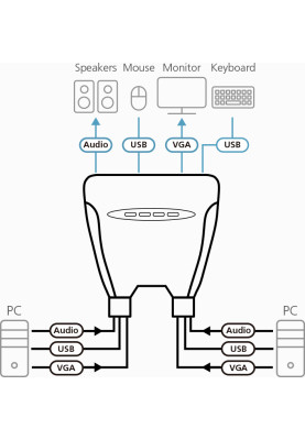 KVM switch CS-64US, ATEN