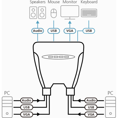 KVM switch CS-64US, ATEN