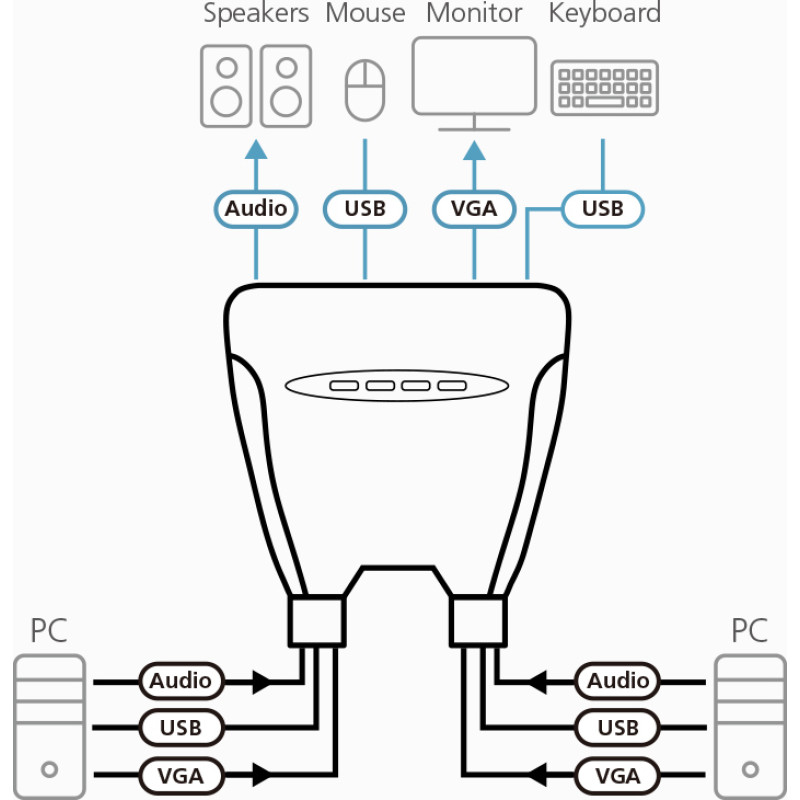 KVM switch CS-64US, ATEN