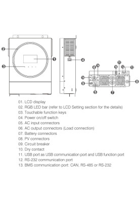 Інвертор Marsriva OFF-G 6KW 230V RS232/RS485 CE PF1 VOL VM IV 6KW TWIN-48V, include wifi