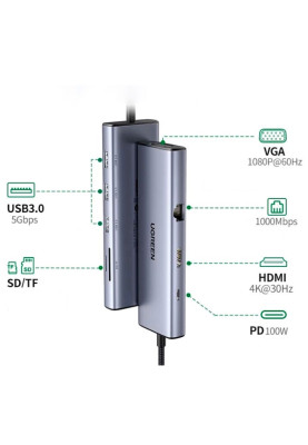 Док-станція USB3.1 Type-C --> HDMI60Hz/VGA/USB 3.0х3/RJ45/SD/TF/PD 100W 9-in-1 CM498 Ugreen