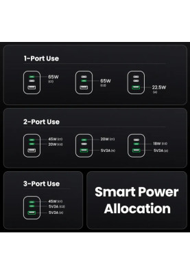 Зарядний пристрій 3xUSB 65W (2хUSB-C+USB-A) Gan Nexode Pro X755 Сірий Ugreen