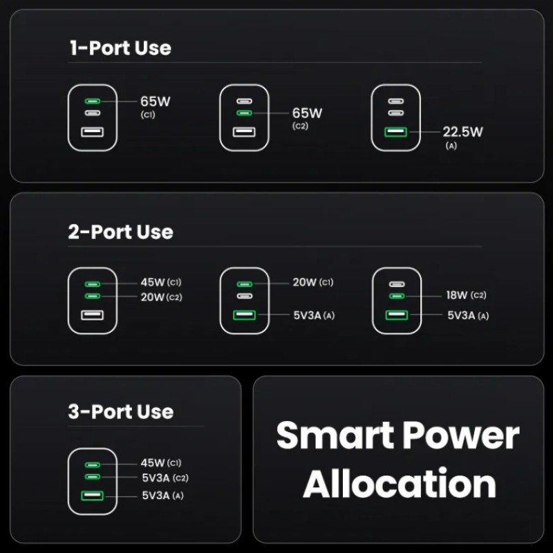 Зарядний пристрій 3xUSB 65W (2хUSB-C+USB-A) Gan Nexode Pro X755 Сірий Ugreen