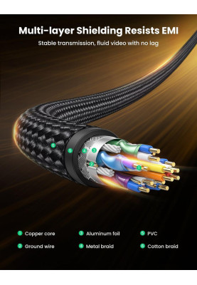 Кабель DisplayPort M - M V1.4 8K 2м Plastic Case Braided Cable DP114 чорний UGREEN