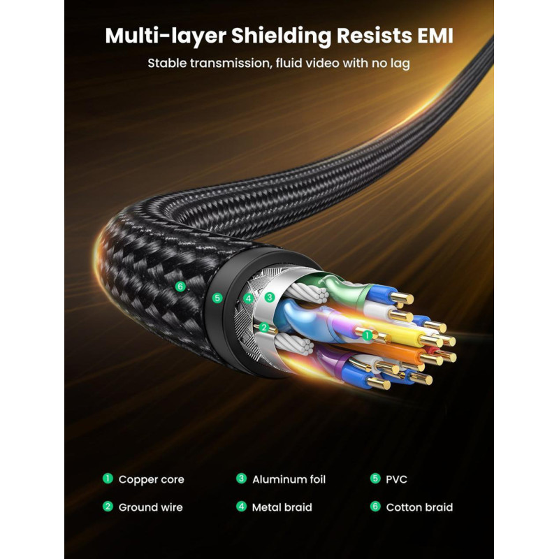 Кабель DisplayPort M - M V1.4 8K 2м Plastic Case Braided Cable DP114 чорний UGREEN