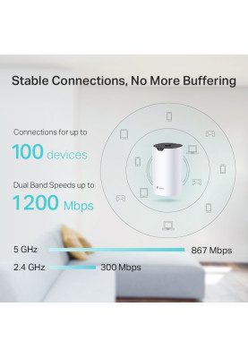 Система WiFi TP-LINK Deco S4 3 pcs AC1200 2xGE LAN/WAN MESH