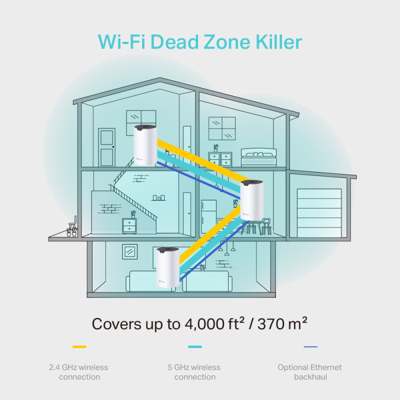 Система WiFi TP-LINK Deco S4 3 pcs AC1200 2xGE LAN/WAN MESH