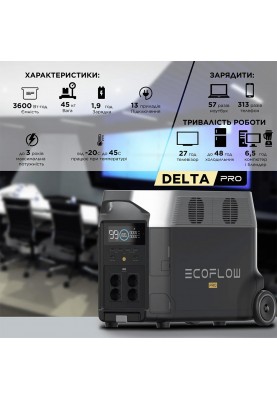 Зарядна станція EcoFlow Delta Pro (3600 Вт/г)