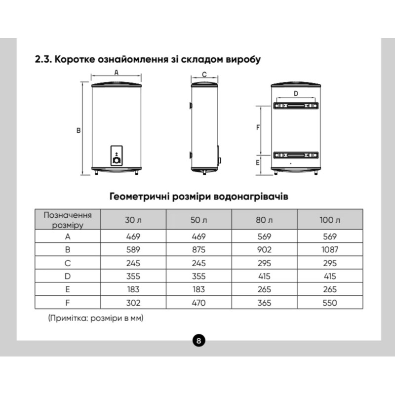 Водонагрівач RENS FE50-20F10 (плаский,50 л, мокрий тен)