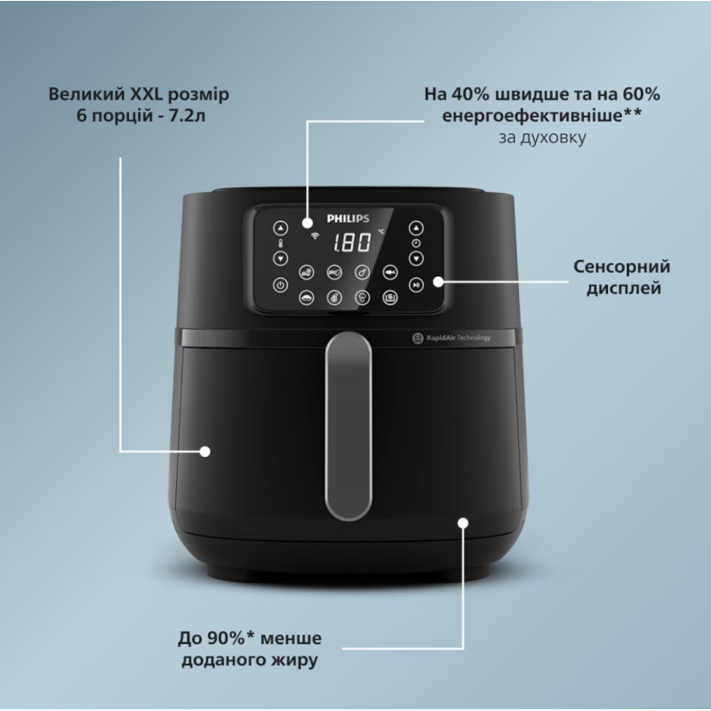 Мультипіч-фритюрниця Philips HD9285/90 (7,2л)