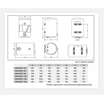 Водонагрівач Gorenje DryHeat+ 80 Водонагрівач Gorenje DryHeat+ 80